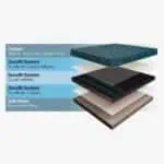 Duralay Durafit 650 Underlay Composition