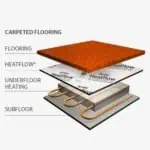 Duralay Heatflow 6.1mm Underlay How It Works