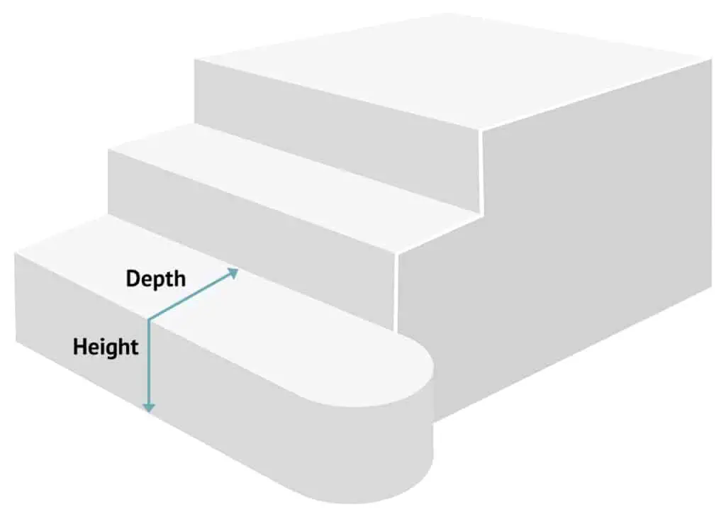 How to measure the height and depth of a bullnose step