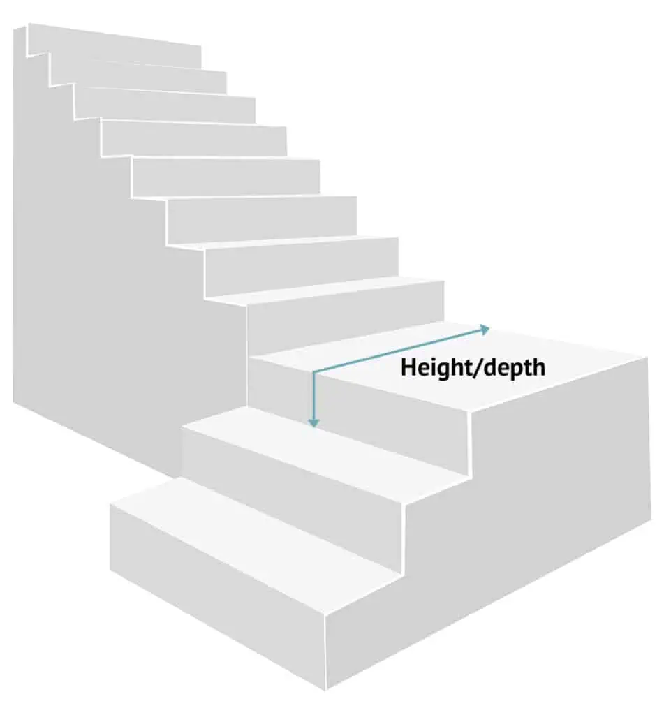 How to measure the height and depth of a half landing