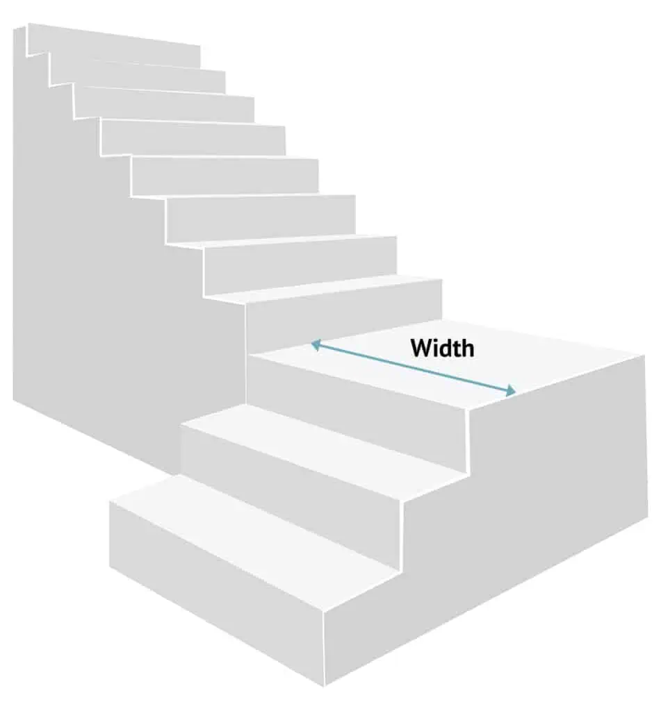 How to measure the width of a half landing