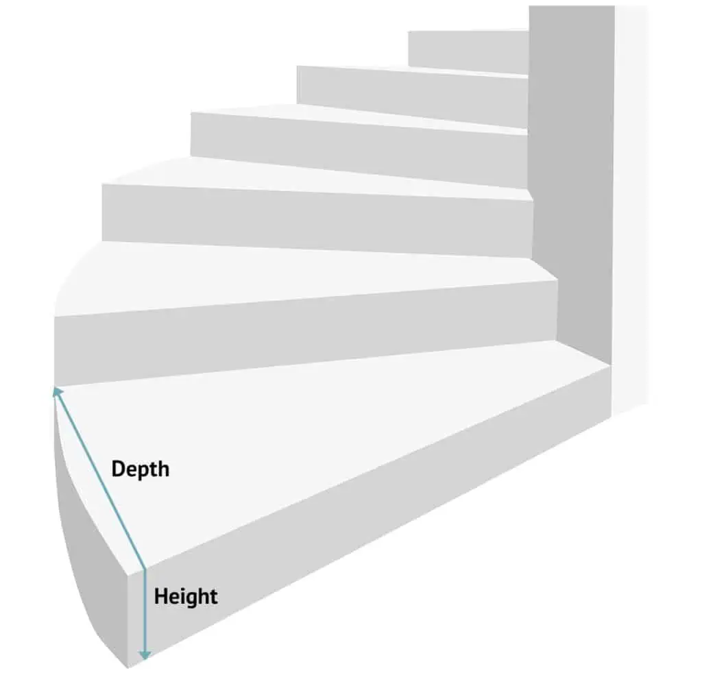 How to measure the depth and height of winding stairs