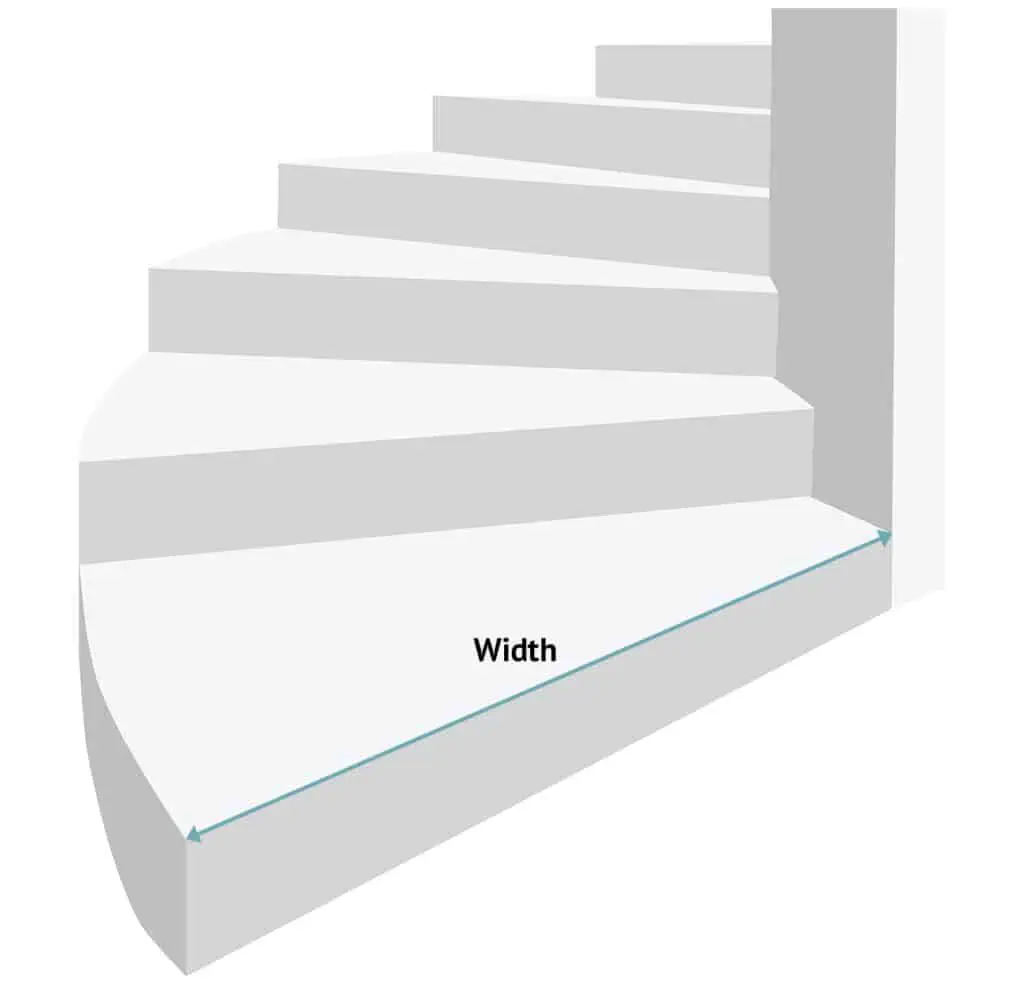 How to measure the width of winding stairs