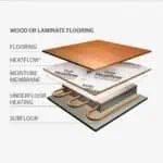 Duralay Heatflow Wood & Laminate 3mm Underlay cross section diagram - how it works